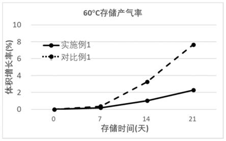 锂离子电池正极材料、其制备方法及其用途与流程