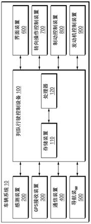 列队行驶控制设备、包括该设备的系统及其方法与流程