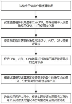 一种边缘计算资源自适应动态调度方法及系统与流程