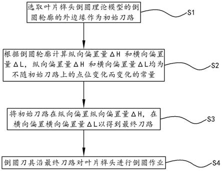 叶片榫头倒圆方法与流程