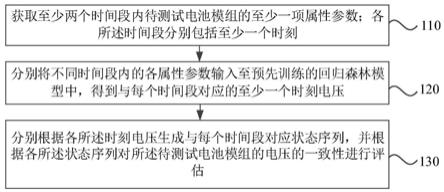 电池模组的电压的一致性评估方法、装置、设备及介质与流程