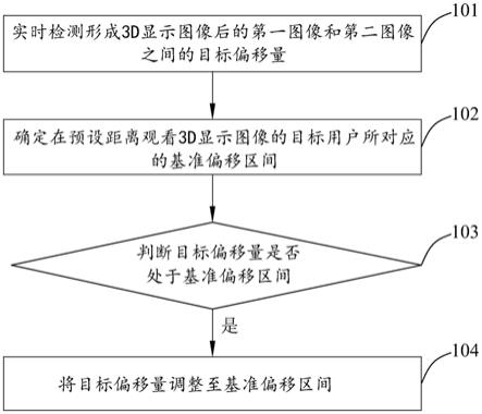 3D显示图像偏移量的调整方法、装置及存储介质与流程