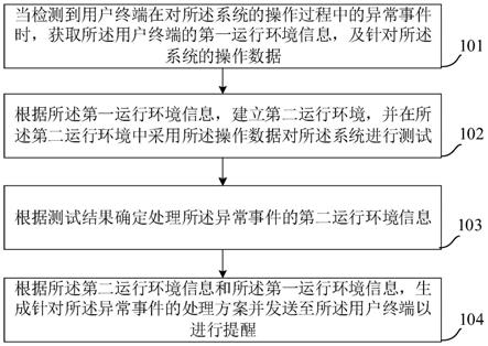 一种系统异常处理的方法和装置与流程