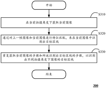 一种识别目标区域的方法、监控方法及监控系统与流程