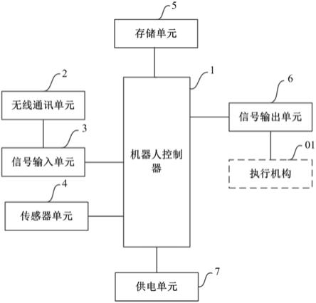 5G智能机器人控制系统的制作方法