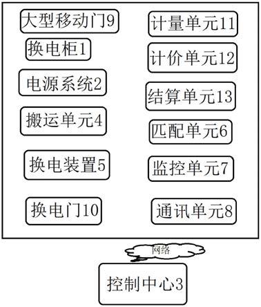 一种自助结算的新能源车快速换电站的制作方法