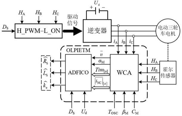 一种电动三轮车电机离线参数辨识系统的制作方法