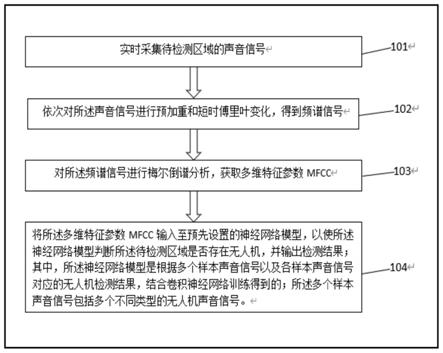 一种无人机检测方法及装置