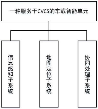 一种服务于CVCS的车载智能单元及其控制方法与流程