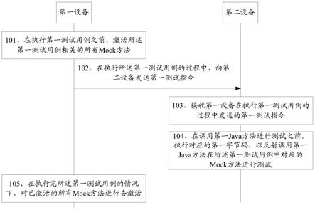 软件测试方法、电子设备及存储介质与流程