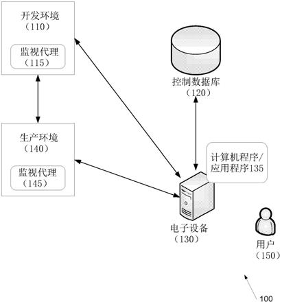 用于实现基于模型的应用程序控制框架的系统和方法与流程