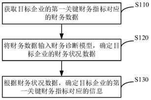 一种信息确定方法、装置、设备及存储介质与流程