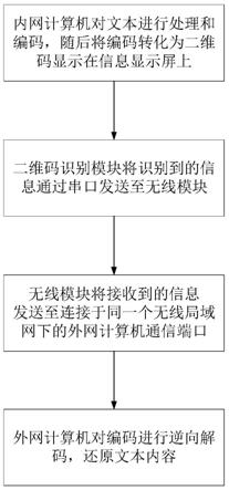 一种电网事故信息发布方法及装置与流程