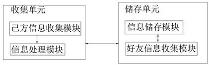 一种基于智能穿戴的电子名片交互方法及系统与流程