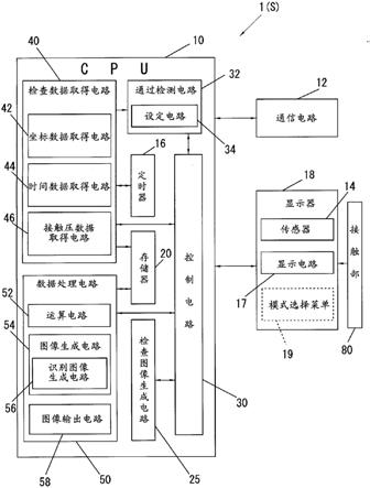 用于TMT检查结果显示的系统、计算机程序以及方法与流程