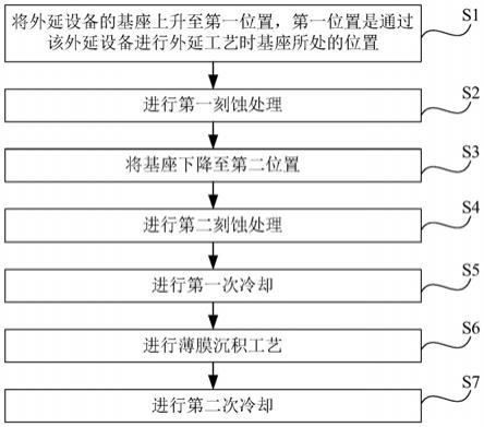 外延设备的腔室清洁方法与流程