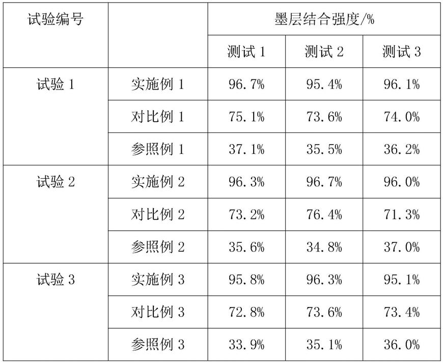 一种包装盒绿色印刷工艺的制作方法