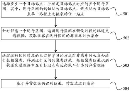 一种轨道交通数据处理方法、装置、设备及存储介质与流程