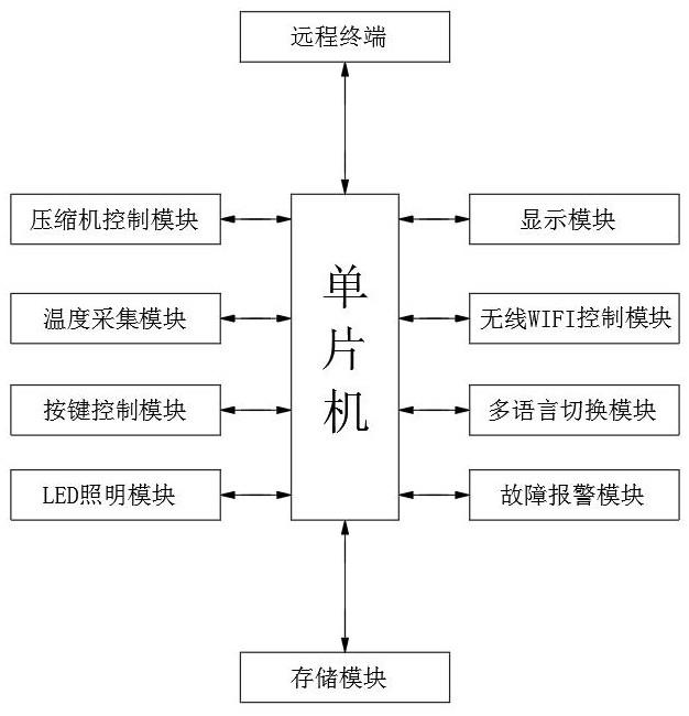 物联网功能的多功能控制器的制作方法