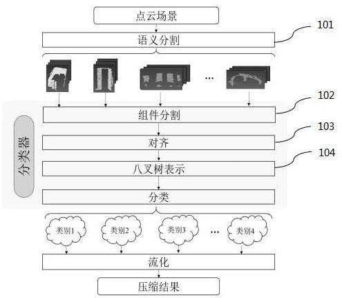 一种基于深度学习的三维点云数据压缩方法与系统