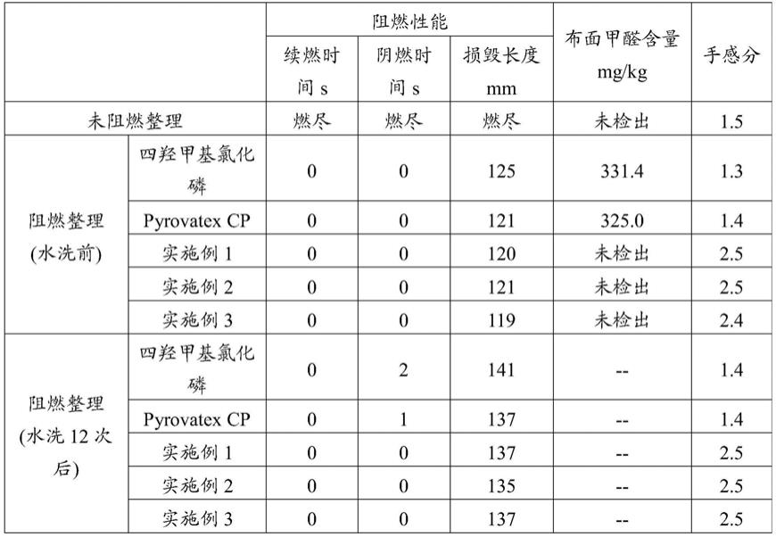 一种阻燃剂及其制备方法与流程