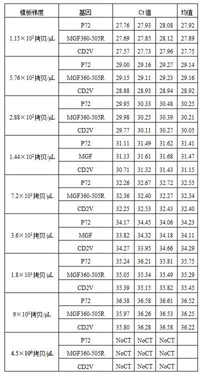 一种用于检测非洲猪瘟病毒野毒株和疫苗株的试剂盒的制作方法