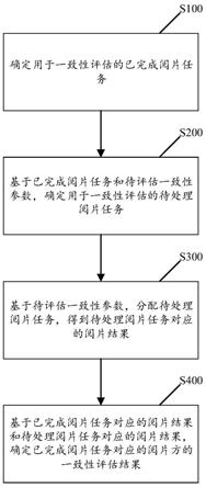 一致性评估方法及装置、计算机可读存储介质及电子设备与流程