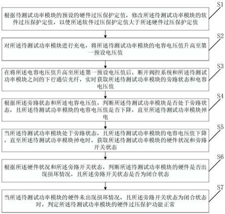 一种功率模块硬件过压保护功能有效性的测试方法及装置与流程