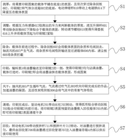 一种环保绿色印刷方法与流程