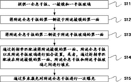 一种体全息光波导及其制作方法、彩色体全息光波导与流程