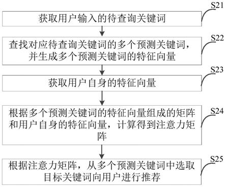 关键词推荐方法、装置、电子设备及存储介质与流程