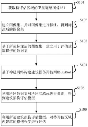 一种基于神经网络的自然灾害后建筑损伤评估方法与流程