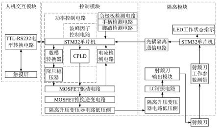 一种智能射频刀控制系统及方法