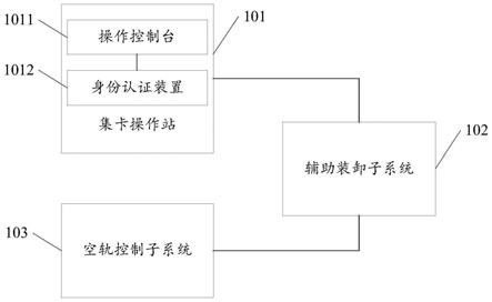 一种用于集装箱多式联运的集卡操作站控制系统的制作方法