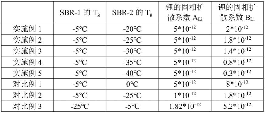 一种负极极片及包括该负极极片的电化学装置的制作方法