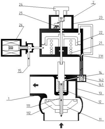 一种膜片和电磁阀联合控制的分体式加油阀的制作方法