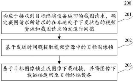 云图像截取方法、相关装置及计算机程序产品与流程