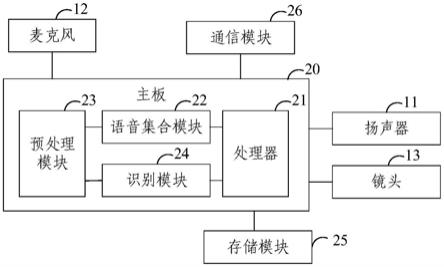 监控设备的制作方法