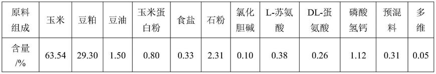 一种提高蛋鸡免疫力和产蛋品质的饲料添加剂及制备方法与流程