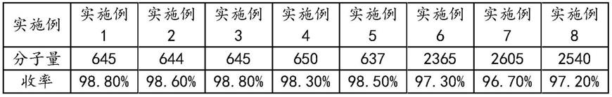 一种丁醇聚醚的合成方法与流程