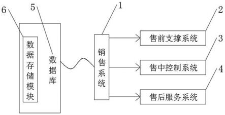 一种用于电力市场中长期交易的辅助交易系统的制作方法