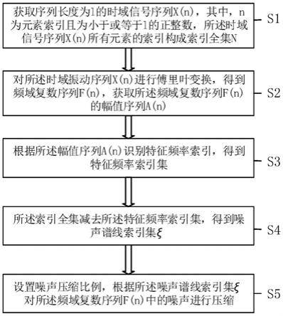 平稳振动信号的宽频噪声等相位压缩方法及装置与流程