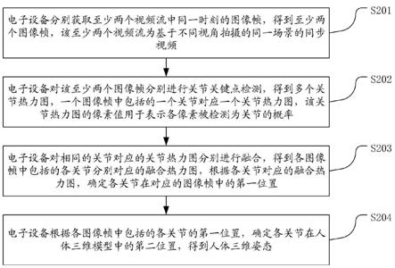 动作捕捉方法、装置、电子设备及存储介质与流程