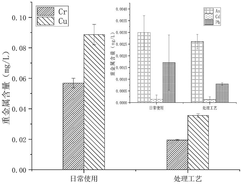 一种基于指标成分分析的茯苓饮片汤剂的制备方法