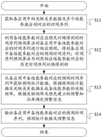 一种应用数据分析方法、装置、设备及可读存储介质与流程