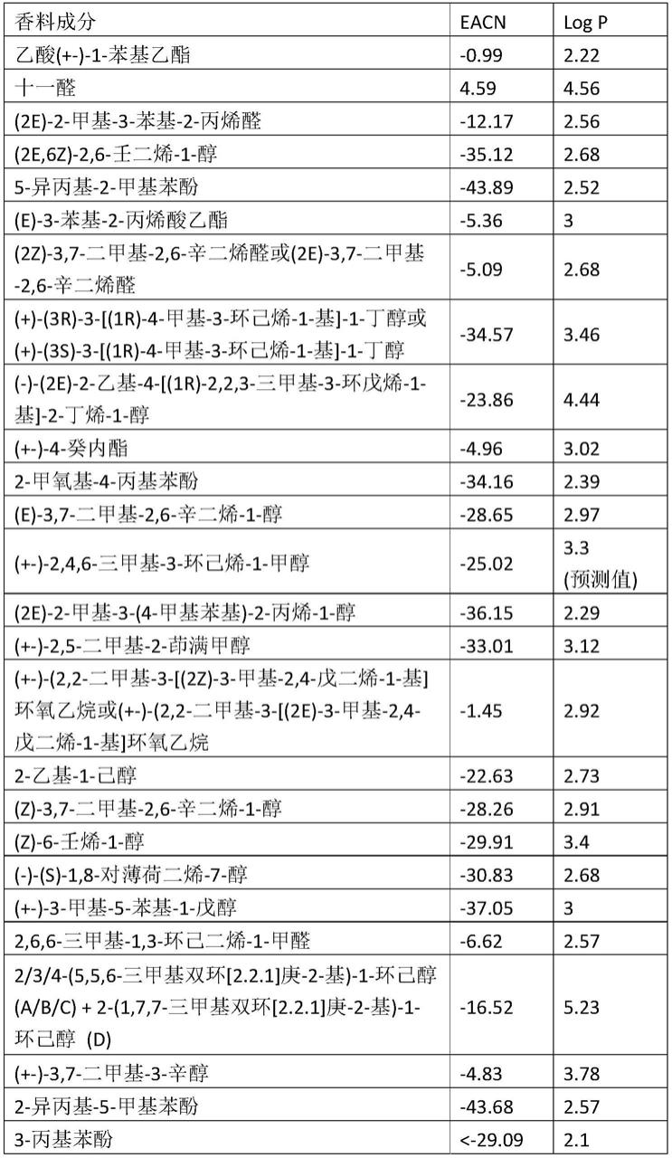 抗微生物组合物的制作方法