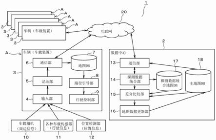 地图数据生成系统、数据中心以及车载装置的制作方法