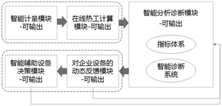 一种钢厂全流程智能协同运行降本增效方法与流程