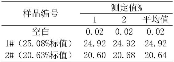 一种测定高硅复合熔剂中二氧化硅含量的方法与流程