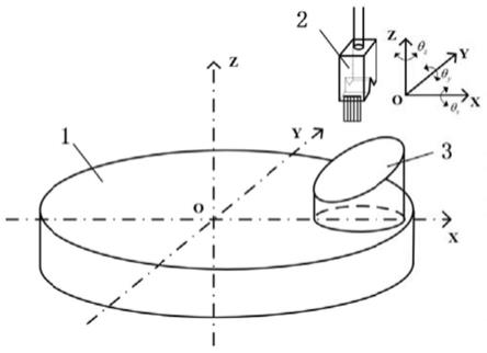 离轴非球面检测用线激光传感器位姿误差标定方法及系统